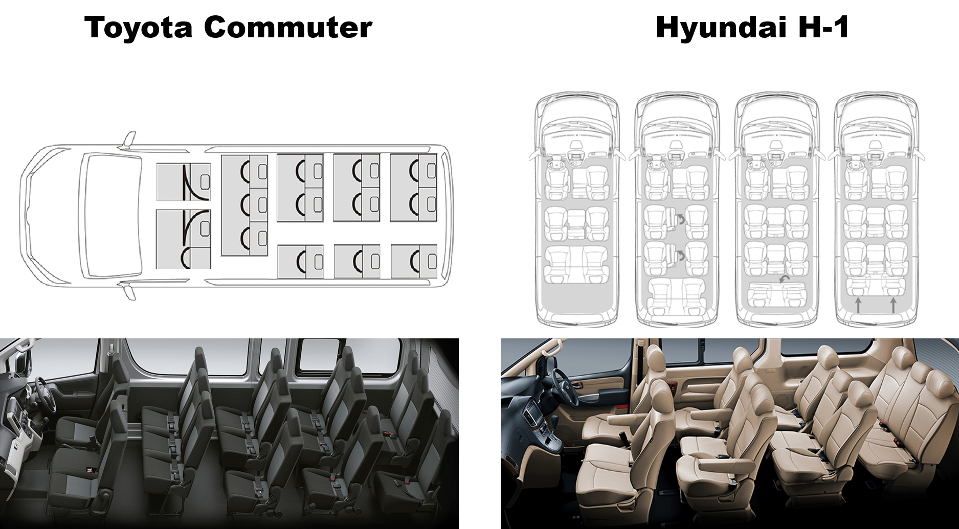 สเปคภายใน Commuter กับ H-1