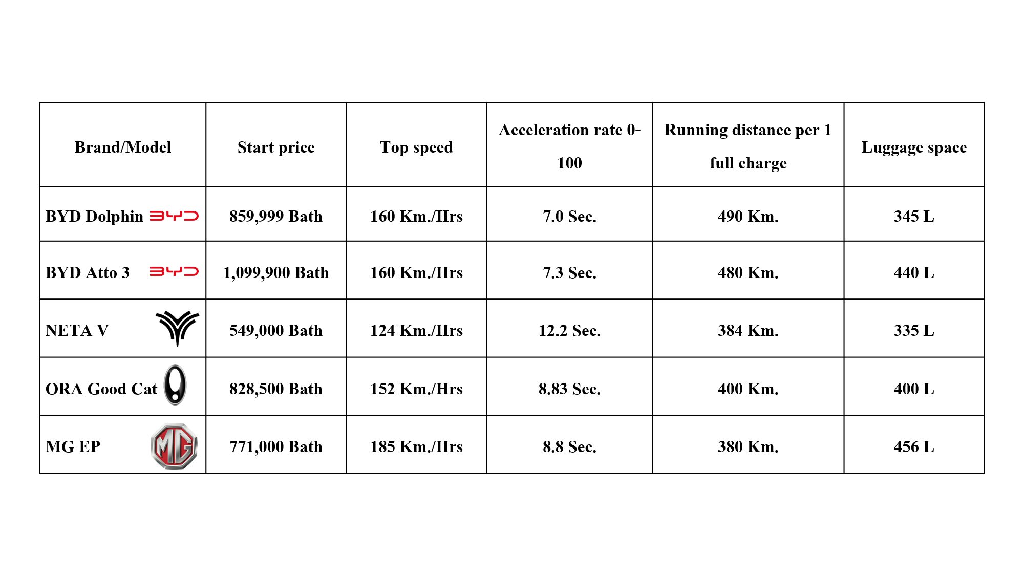 Best selling best sale ev cars